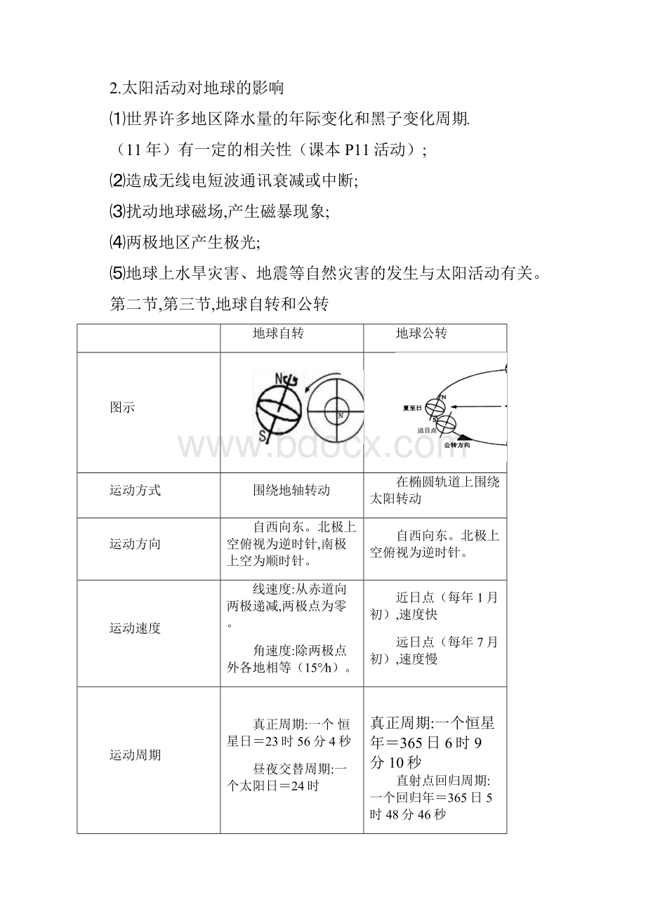 高中地理必修1知识点整理考前复习资料复习备考资料.docx_第3页