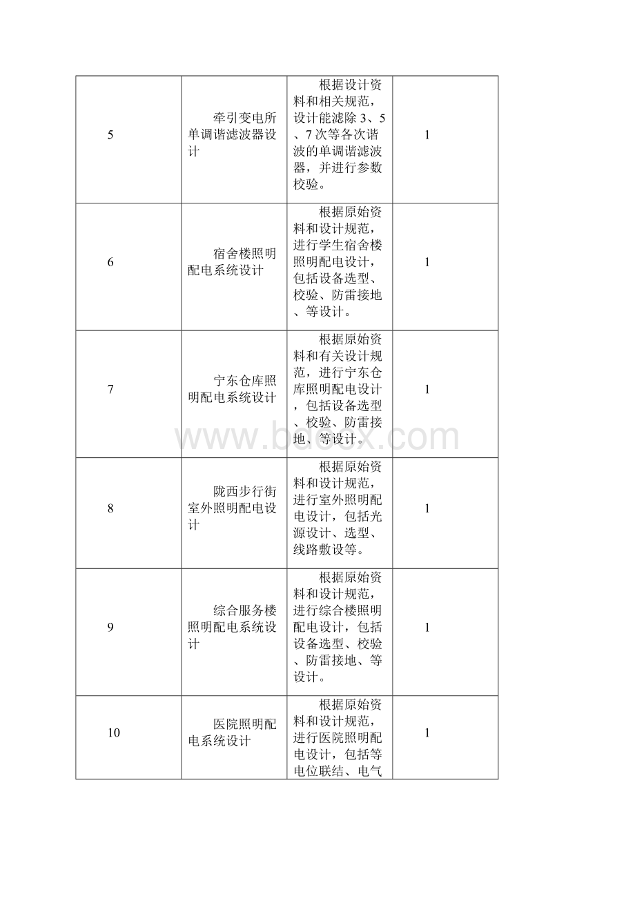 课程设计题目.docx_第2页