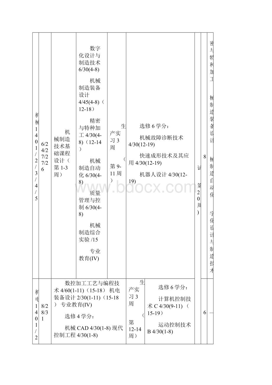 江苏大学京江学院学年第一学期教学安排校本部.docx_第2页