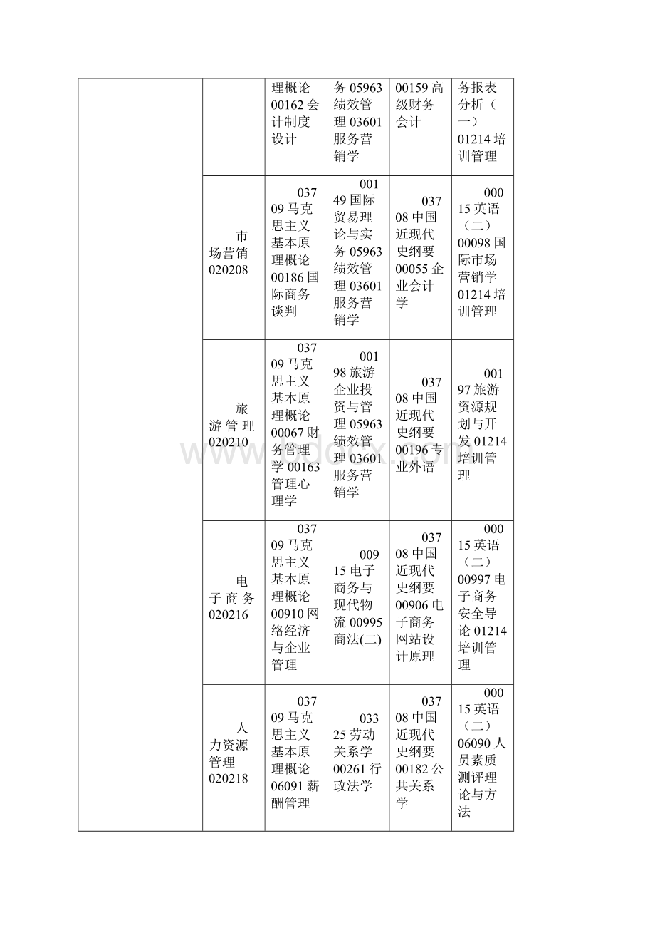 江西自考课程考试预安排.docx_第3页