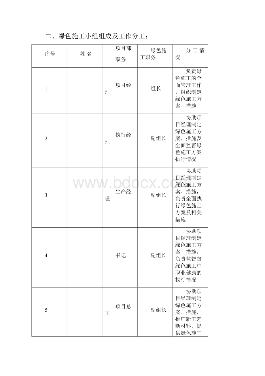 绿色施工安全文明工地专项方案.docx_第2页