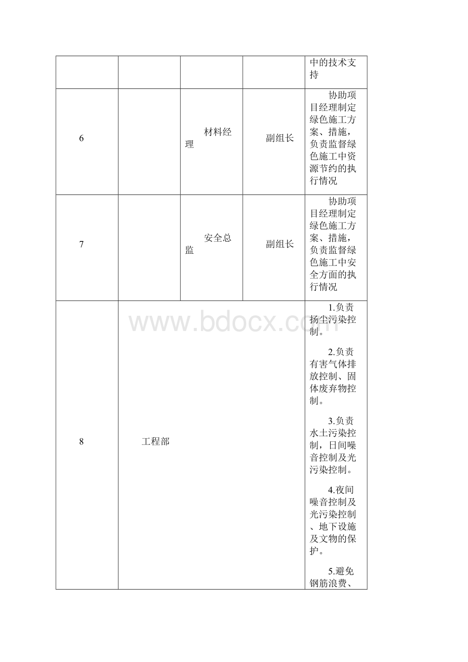 绿色施工安全文明工地专项方案.docx_第3页