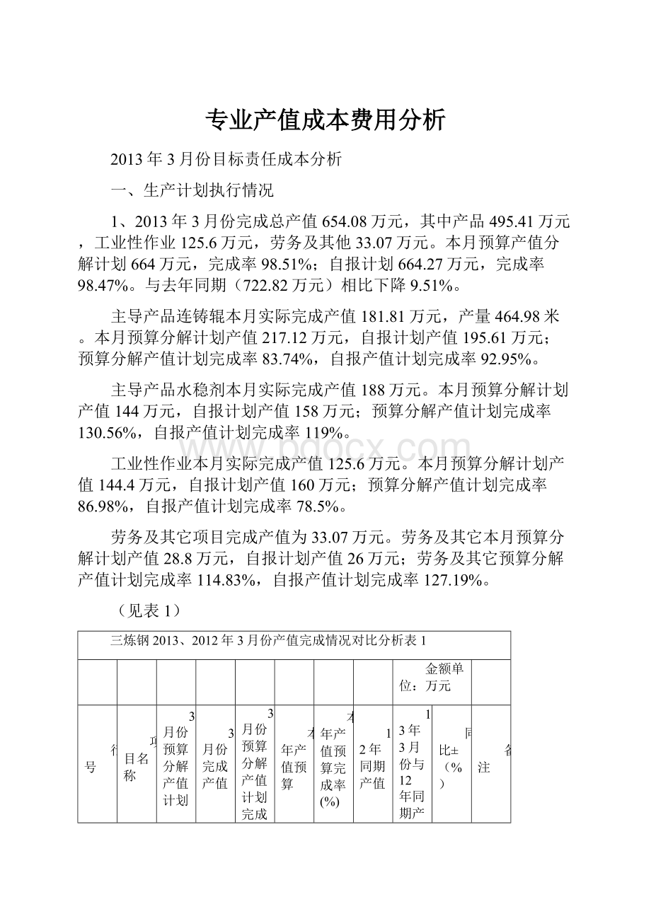 专业产值成本费用分析.docx