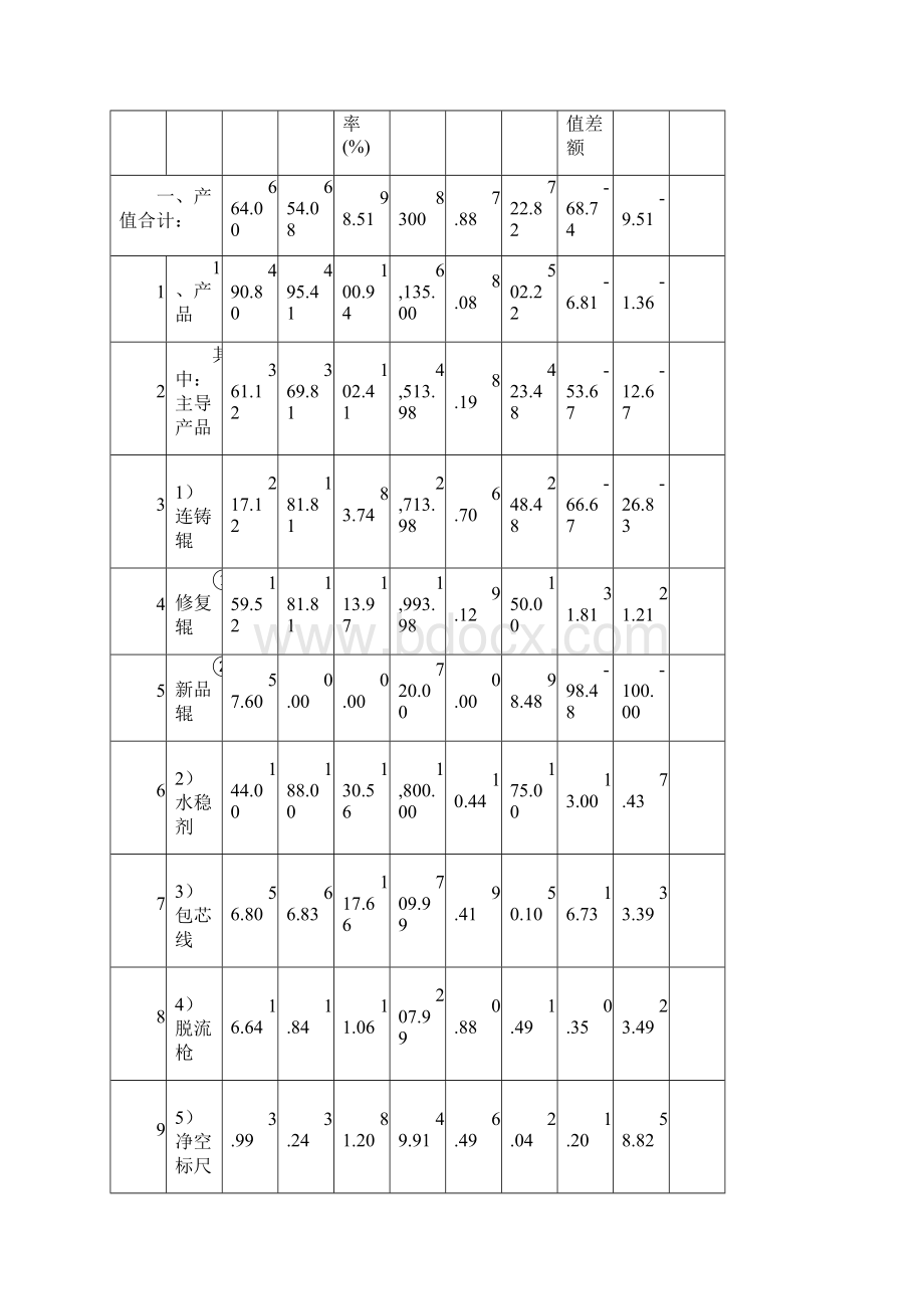 专业产值成本费用分析.docx_第2页