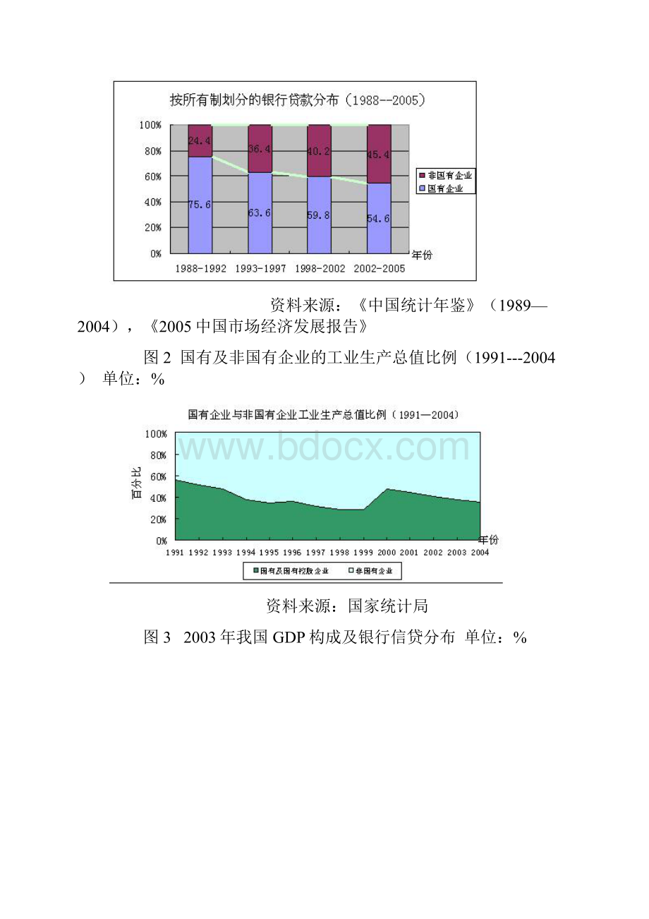 国研专稿我国银行业资金错配现象研究.docx_第3页