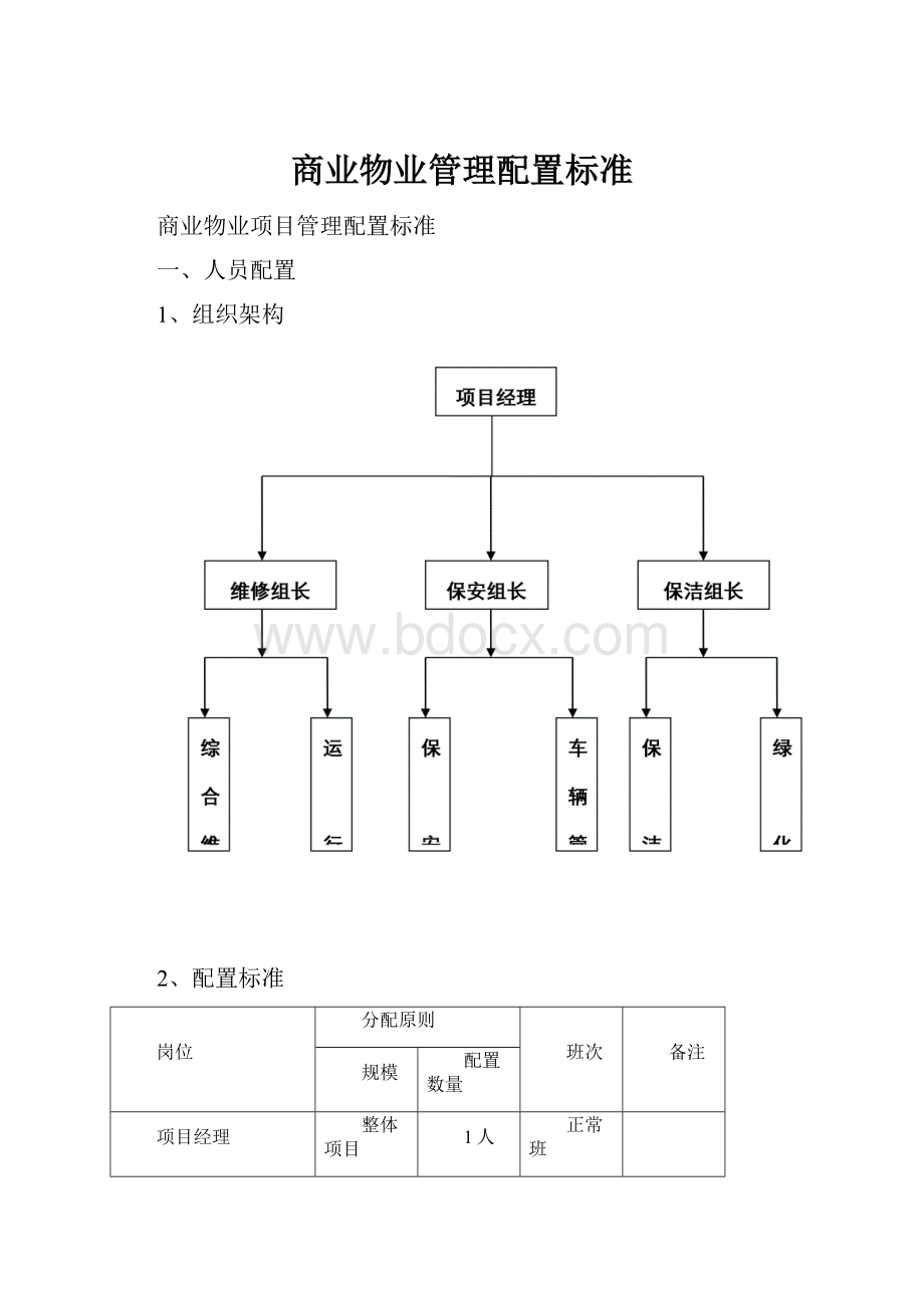 商业物业管理配置标准.docx_第1页