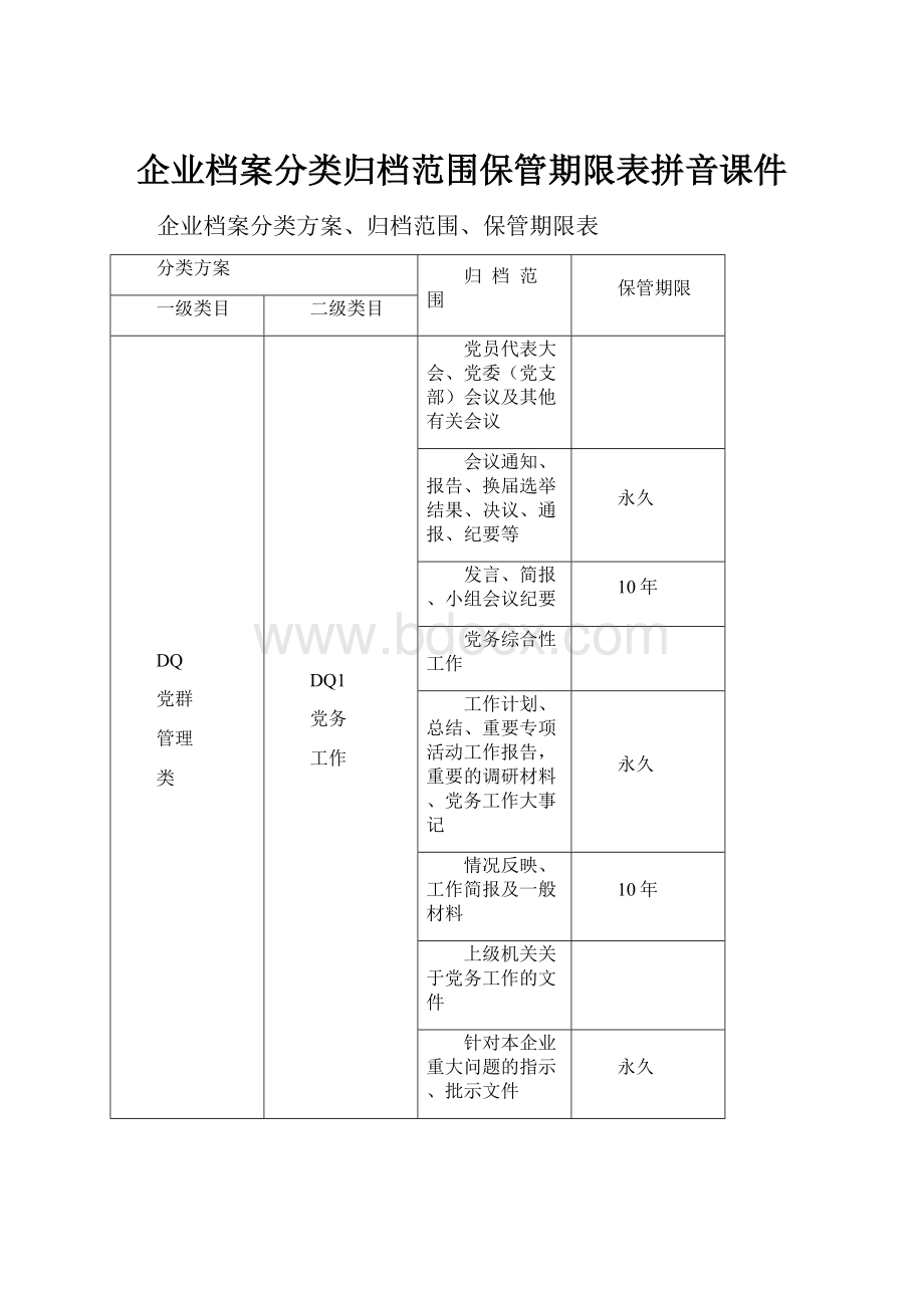 企业档案分类归档范围保管期限表拼音课件.docx_第1页