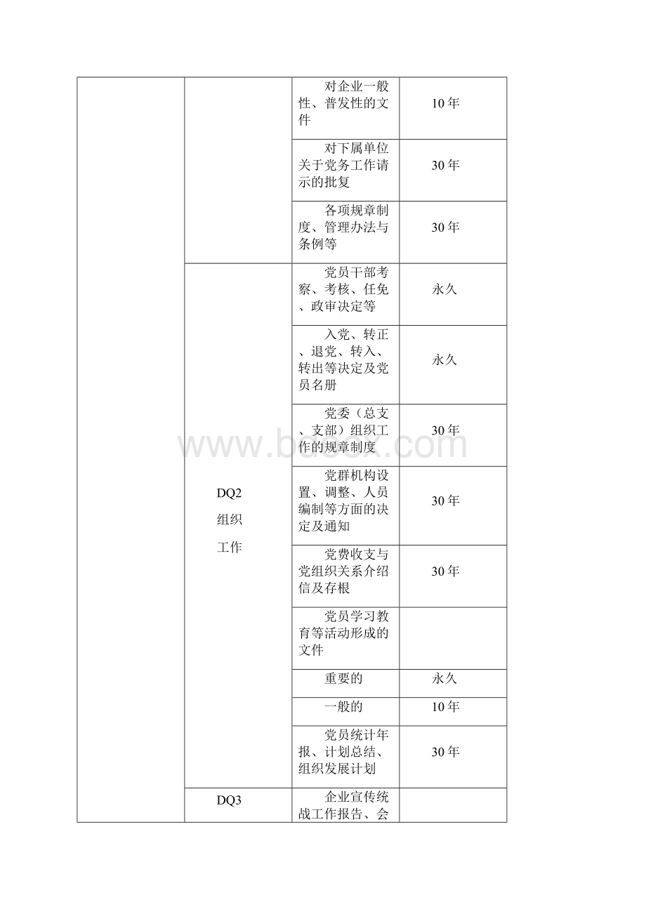 企业档案分类归档范围保管期限表拼音课件.docx_第2页