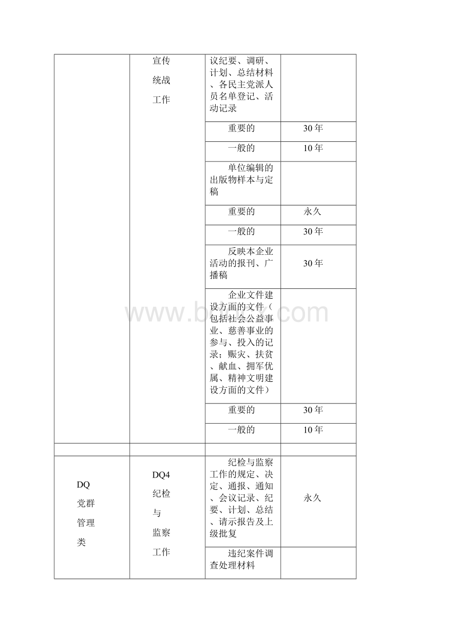 企业档案分类归档范围保管期限表拼音课件.docx_第3页