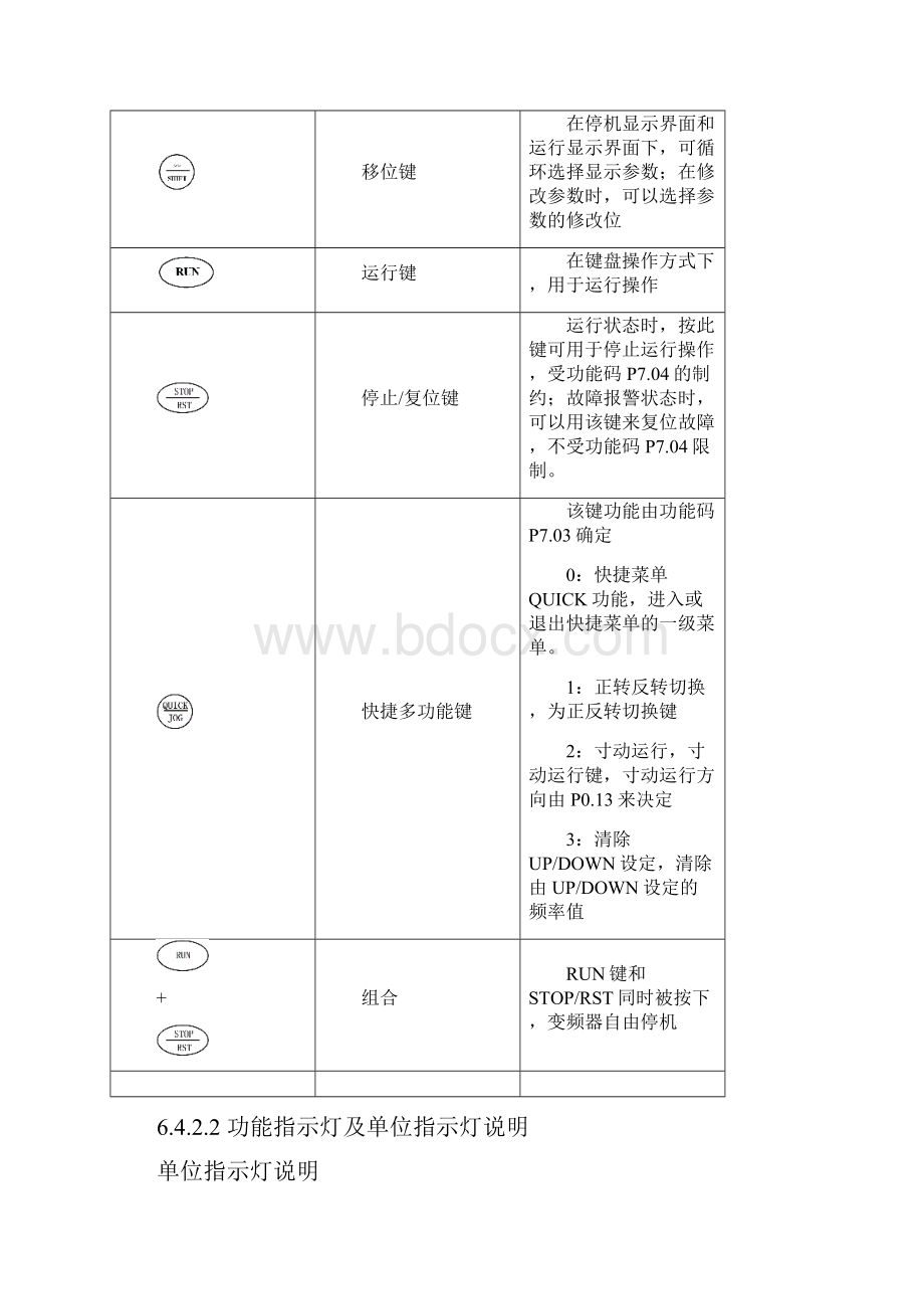 660V变频器培训内容用.docx_第2页