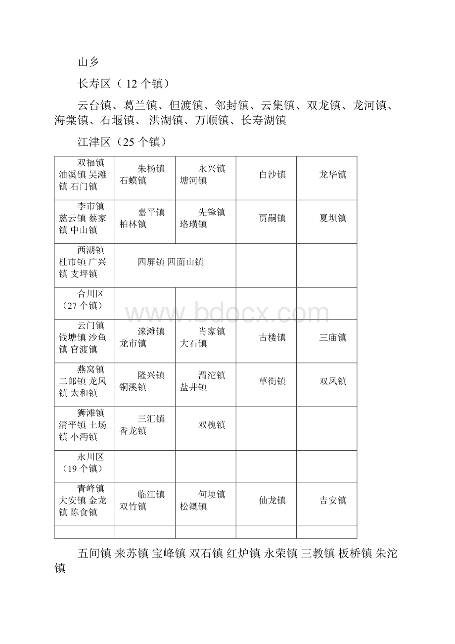 重庆市所辖乡镇明细版.docx_第3页