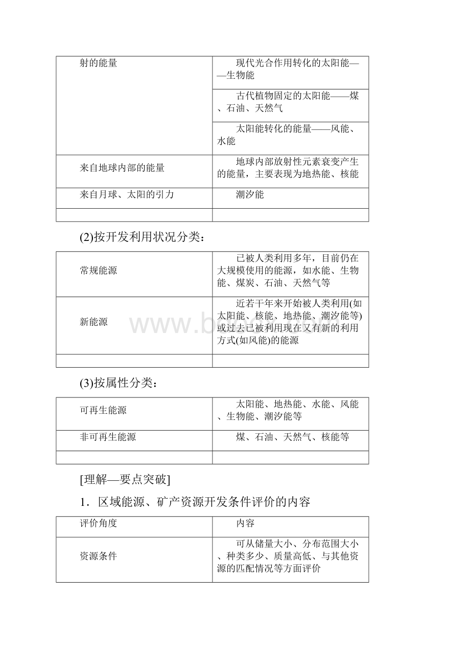 版高考地理总复习 第14章 第1节 能源资源的开发以我国山西省为例.docx_第3页