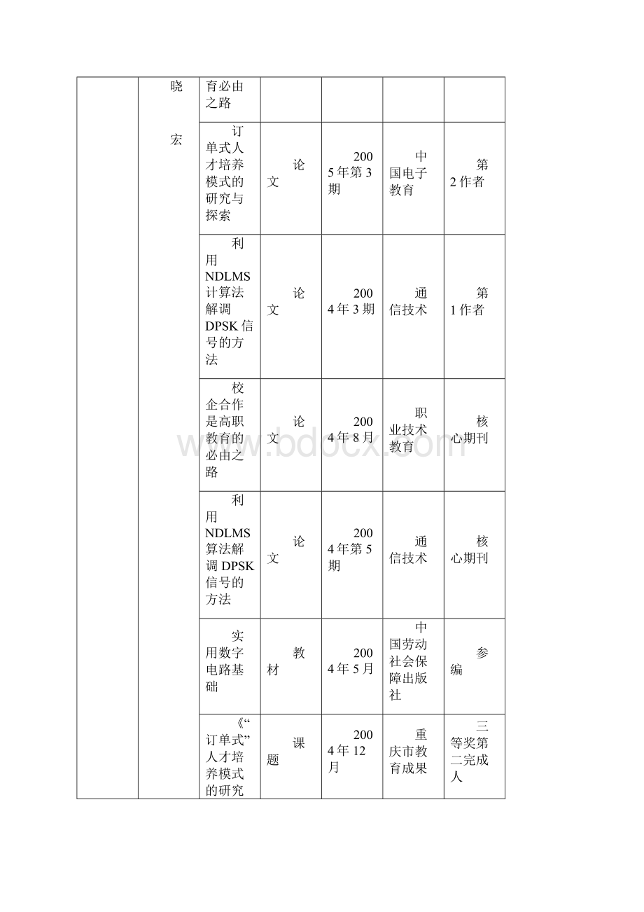 05年教学科研成果统计及奖励情况.docx_第2页