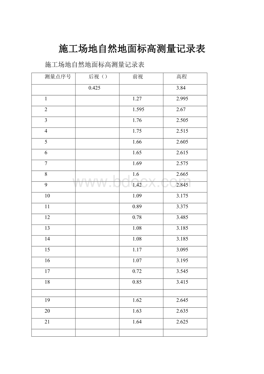 施工场地自然地面标高测量记录表.docx_第1页