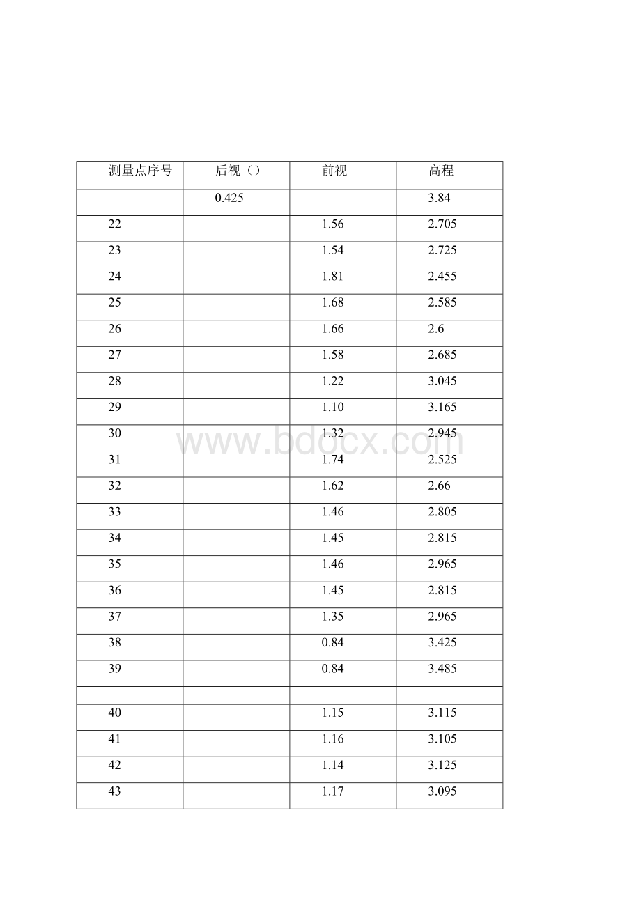 施工场地自然地面标高测量记录表.docx_第2页