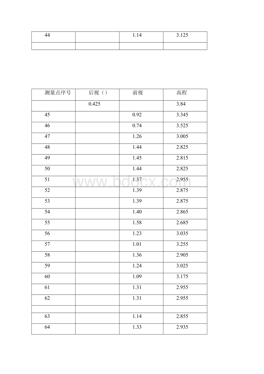 施工场地自然地面标高测量记录表.docx_第3页