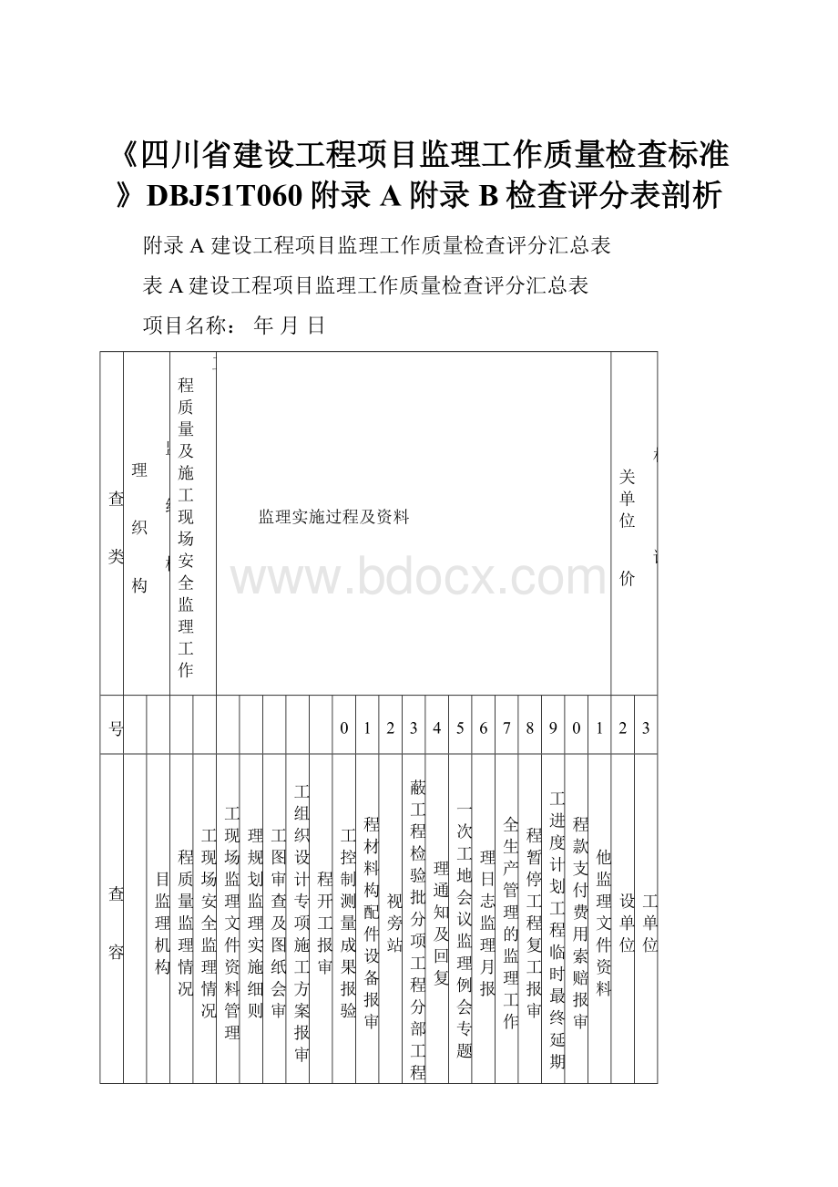 《四川省建设工程项目监理工作质量检查标准》DBJ51T060附录A附录B检查评分表剖析.docx_第1页