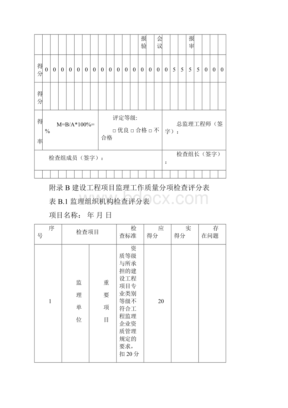 《四川省建设工程项目监理工作质量检查标准》DBJ51T060附录A附录B检查评分表剖析.docx_第2页