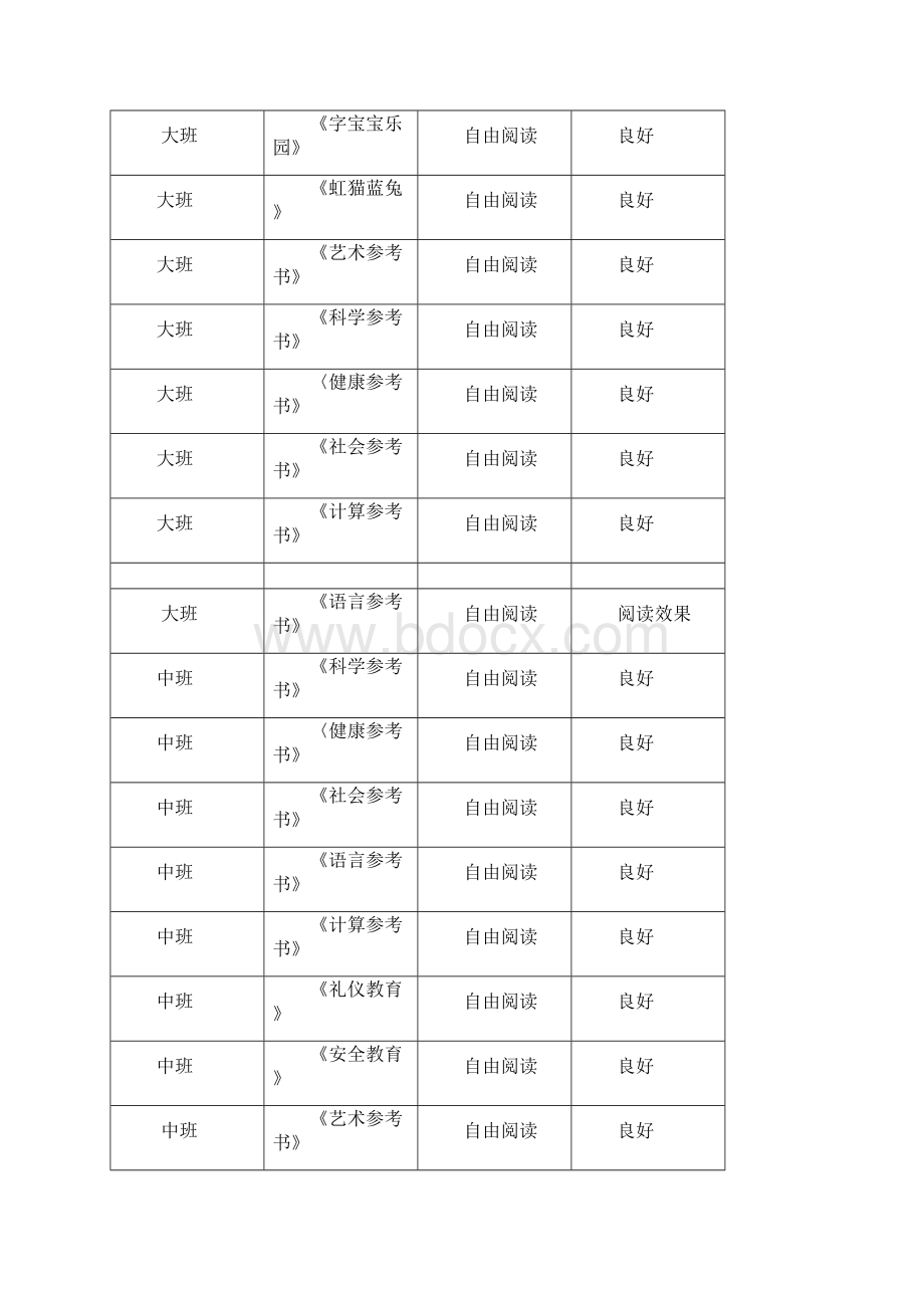 幼儿园图书报刊阅读统计表.docx_第2页