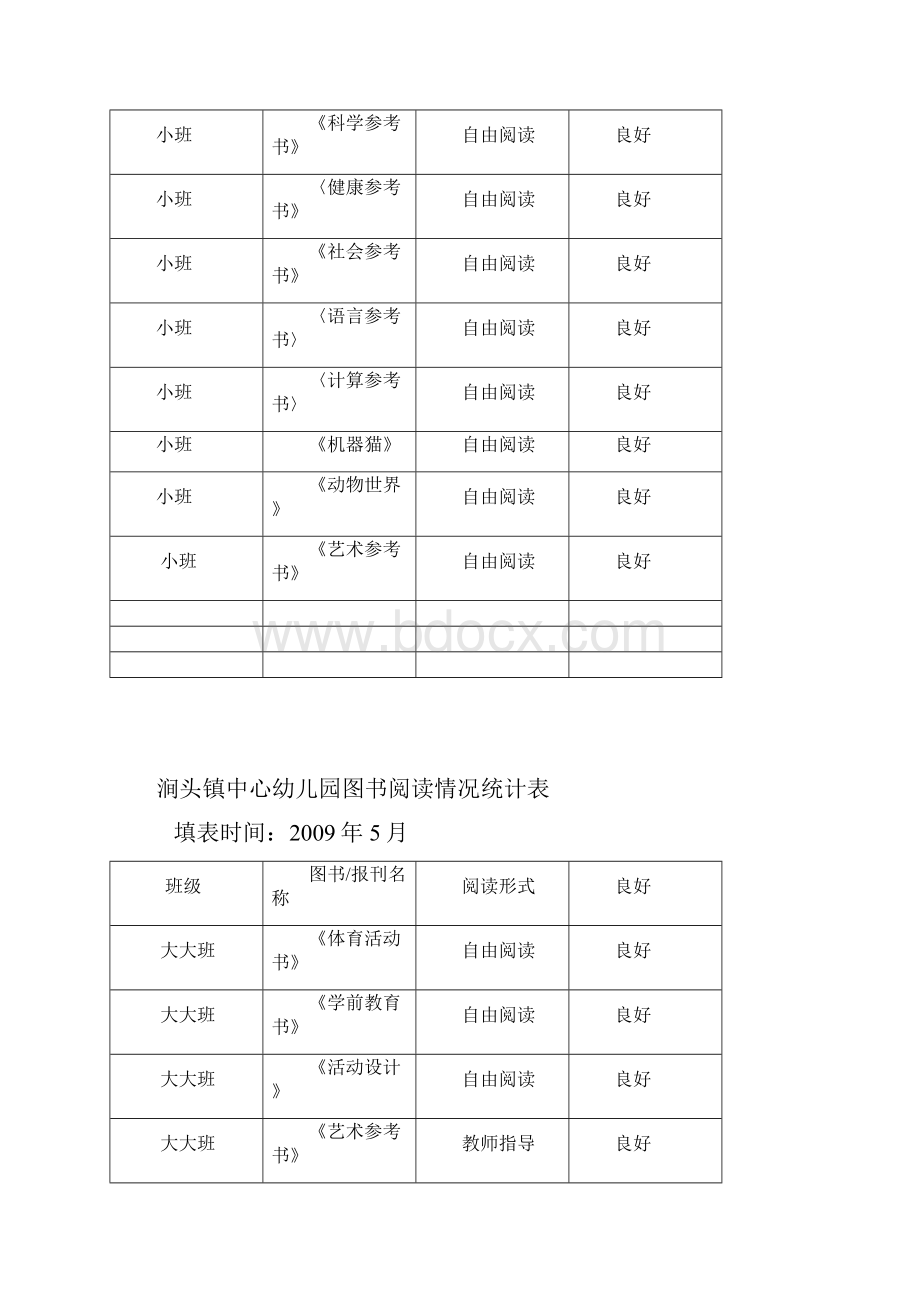 幼儿园图书报刊阅读统计表.docx_第3页