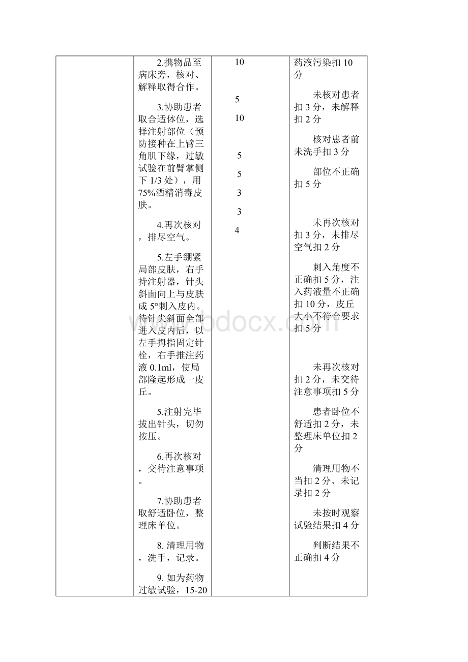 护理技术操作规范修改后最新资料.docx_第2页