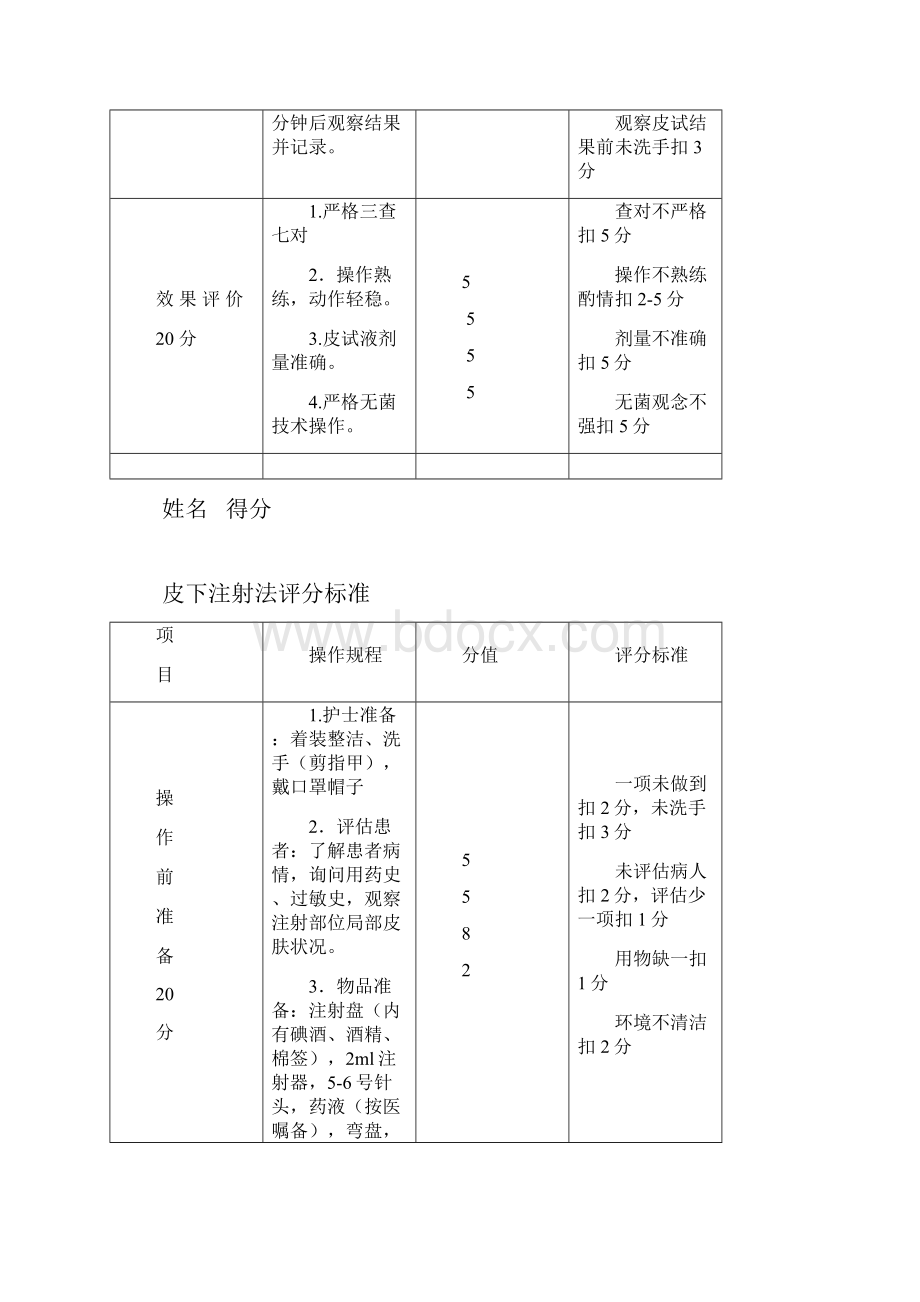 护理技术操作规范修改后最新资料.docx_第3页