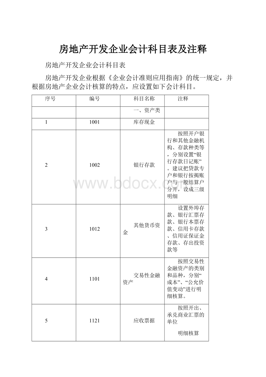 房地产开发企业会计科目表及注释.docx_第1页