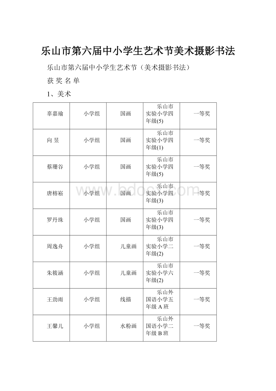 乐山市第六届中小学生艺术节美术摄影书法.docx