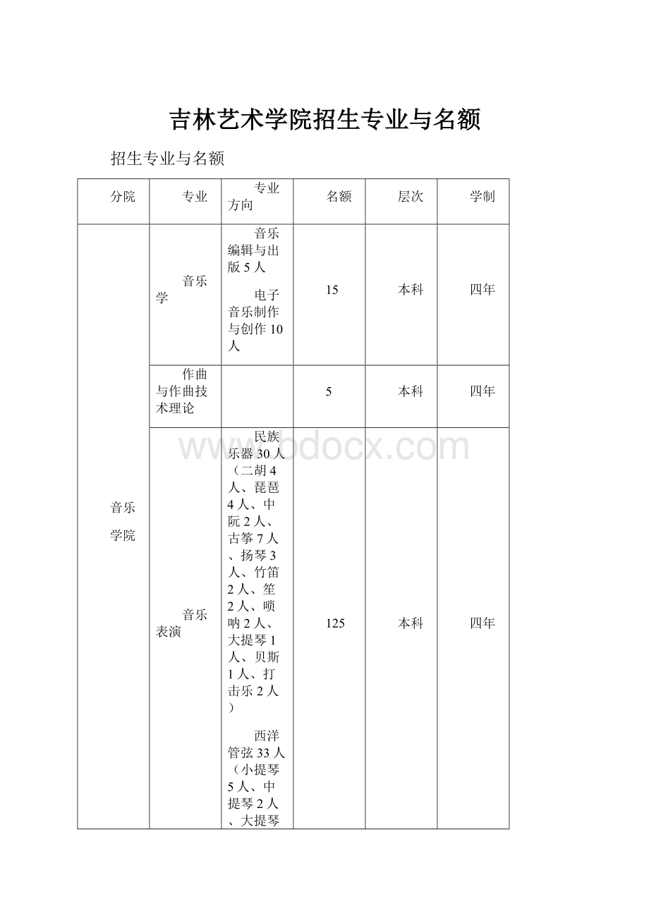 吉林艺术学院招生专业与名额.docx_第1页