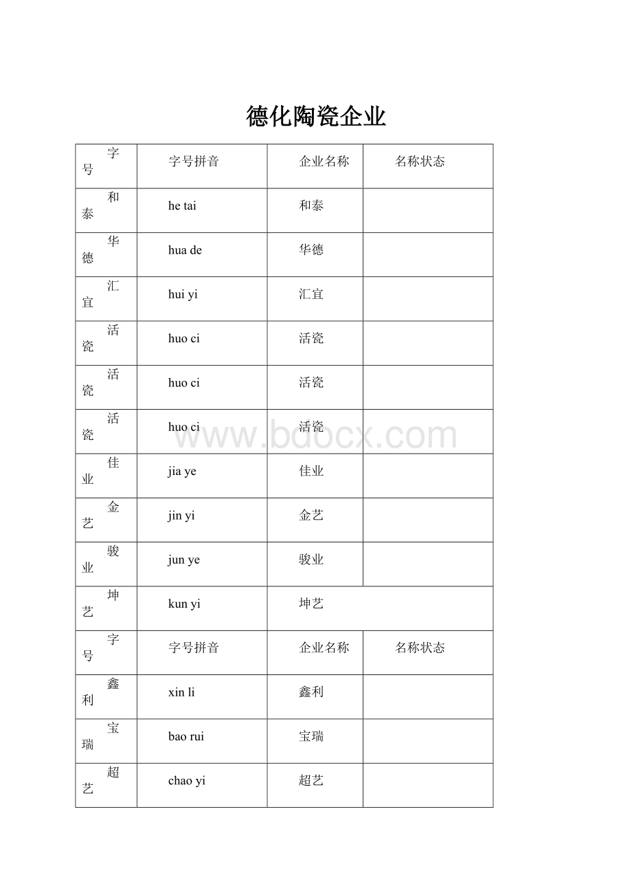 德化陶瓷企业.docx_第1页