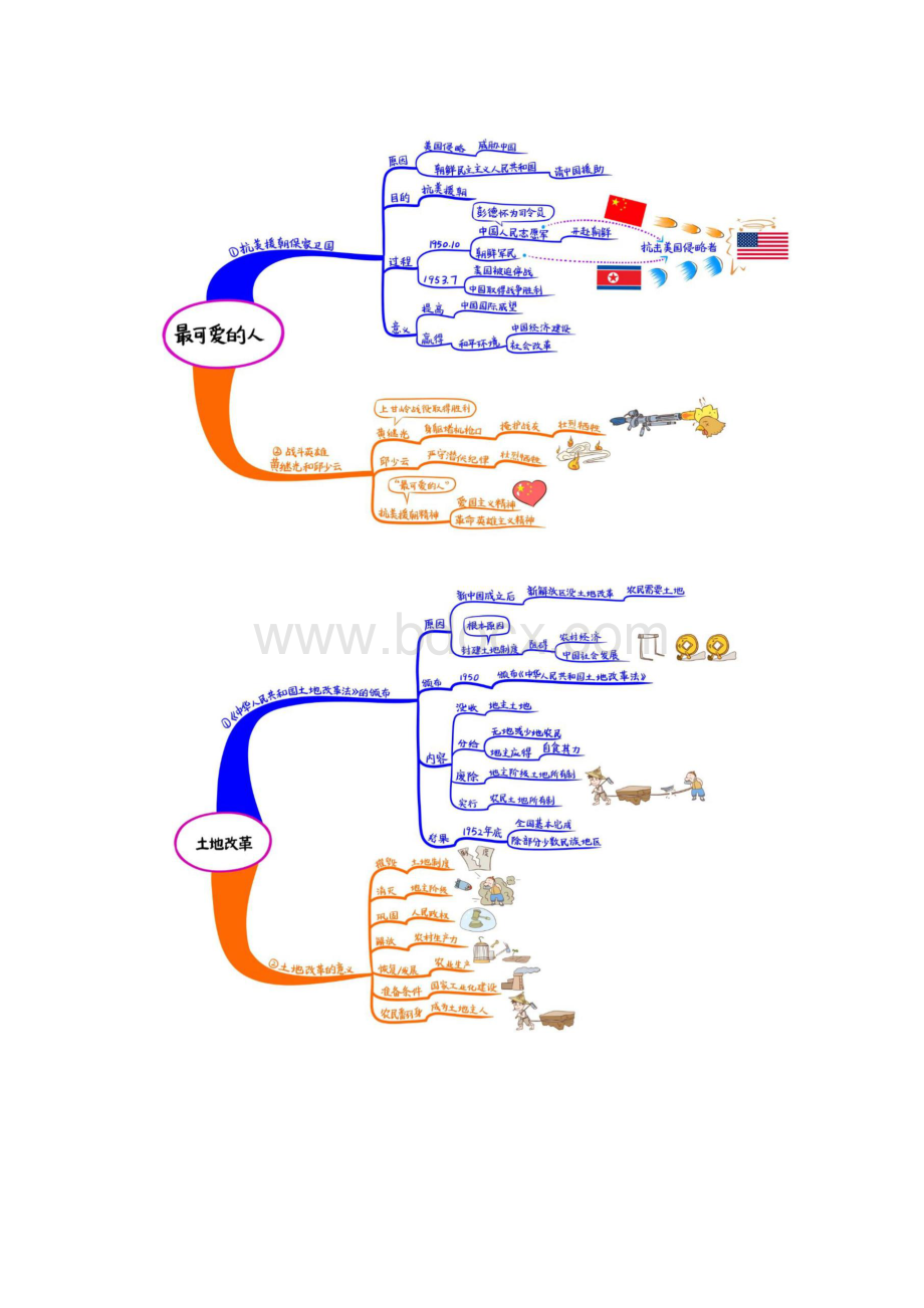人教部编统编版历史八年级下册历史《思维导图全册》.docx_第2页