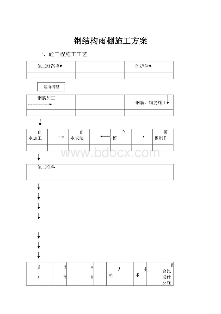 钢结构雨棚施工方案.docx_第1页