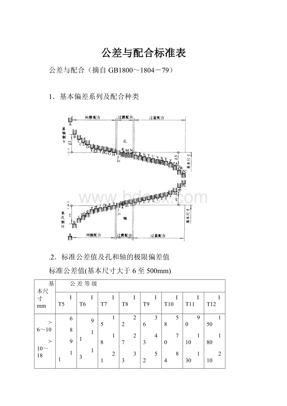 公差与配合标准表.docx