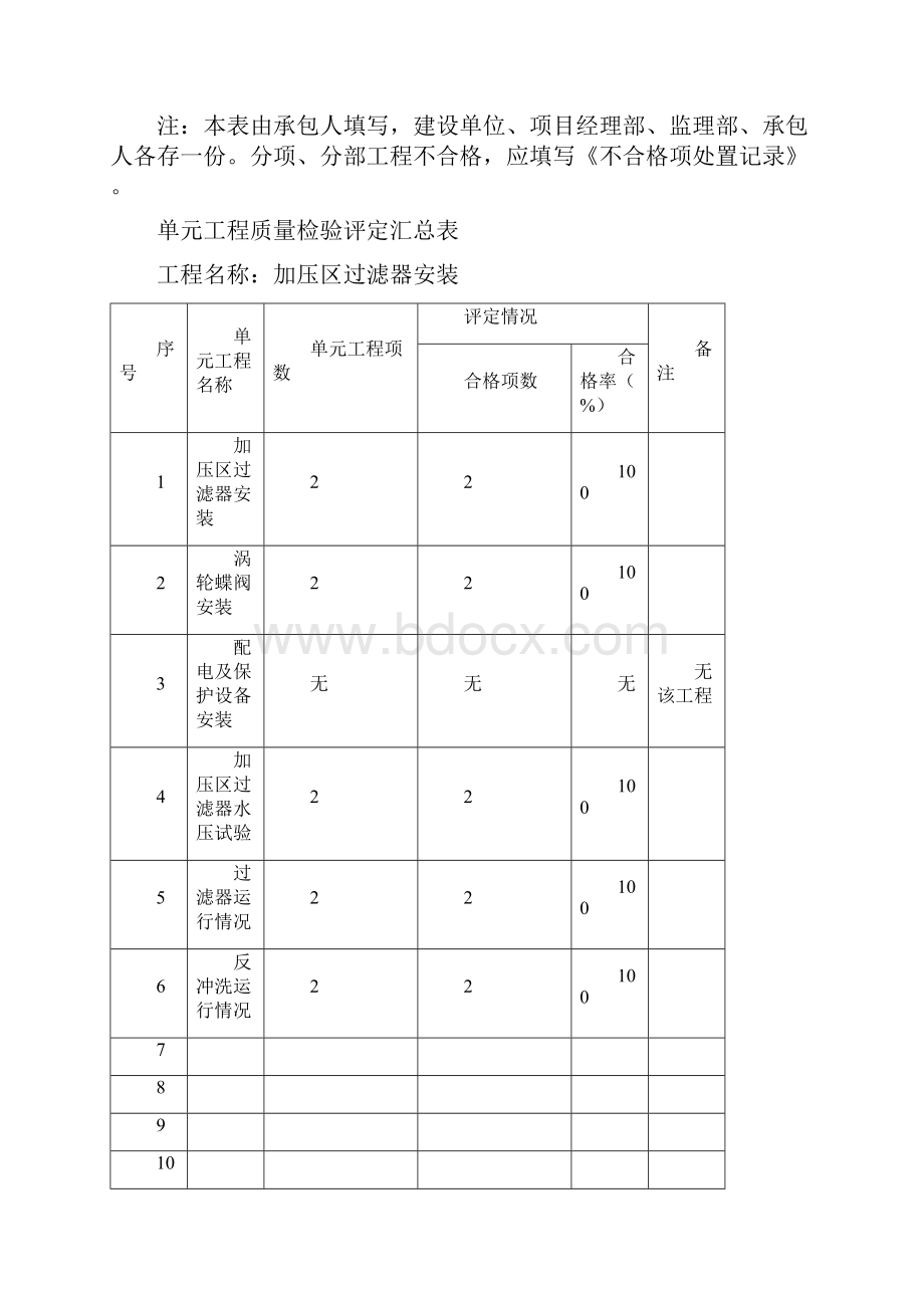 过滤器安装竣工资料.docx_第2页