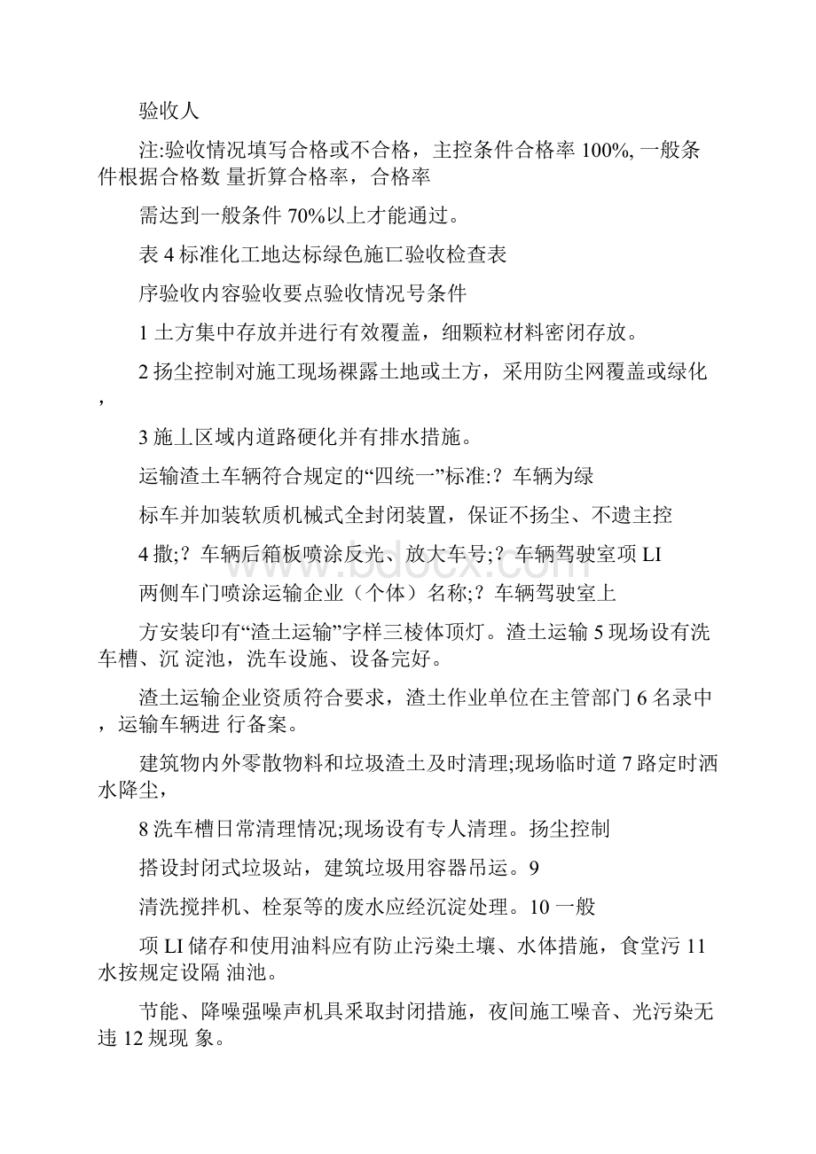 标准化工地达标临建验收检查表整理.docx_第2页