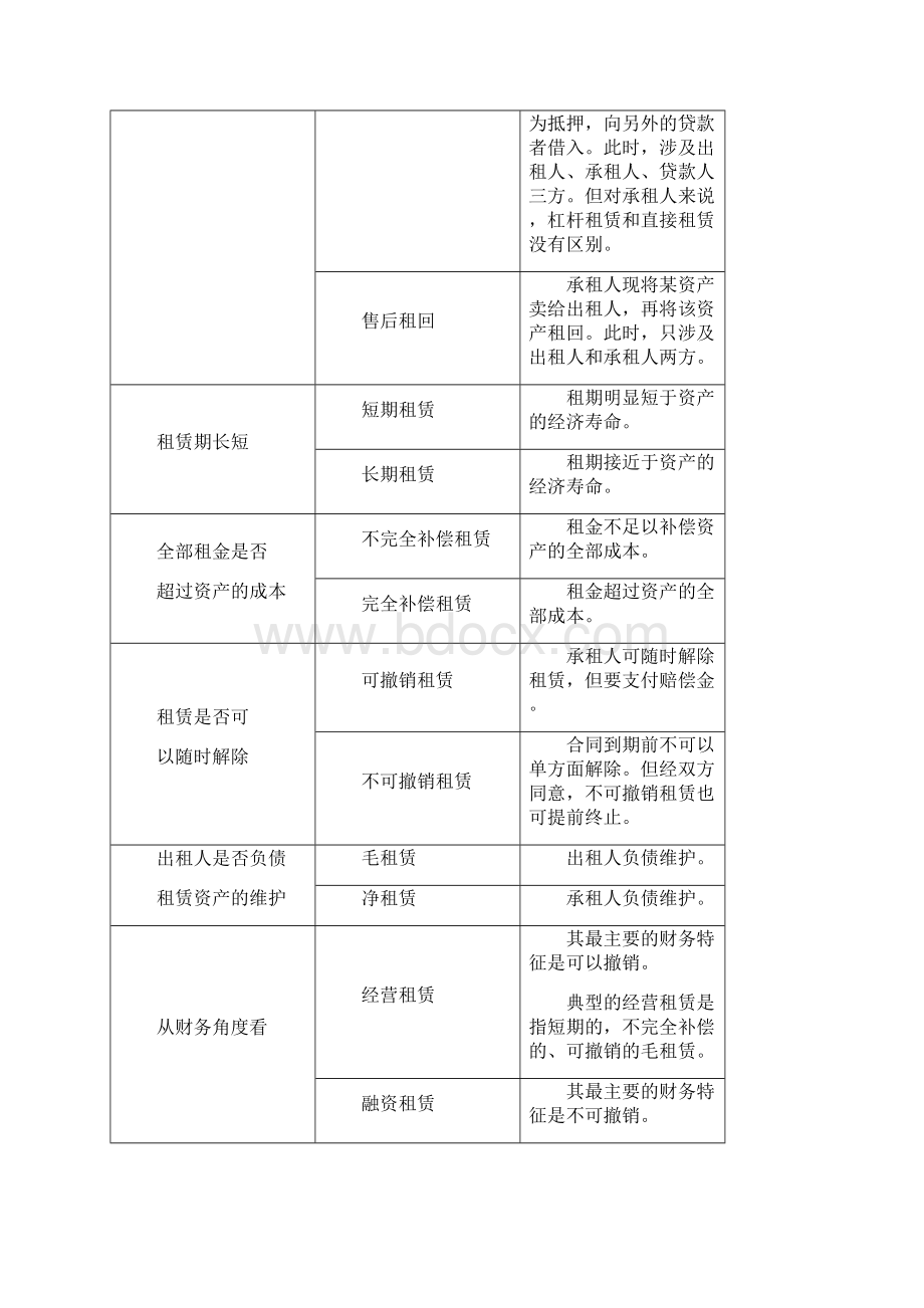 13其他长期筹资.docx_第2页