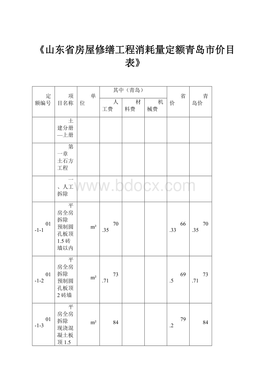 《山东省房屋修缮工程消耗量定额青岛市价目表》.docx