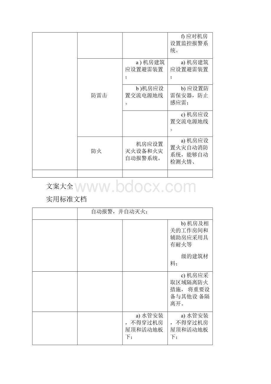 等保基本要求二三级对比表.docx_第3页