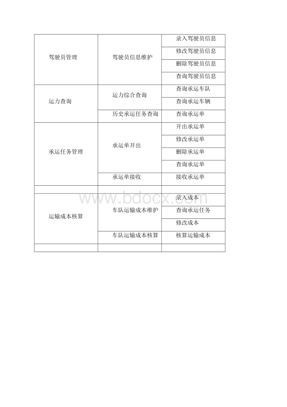 物流项目需求规格说明书.docx_第3页