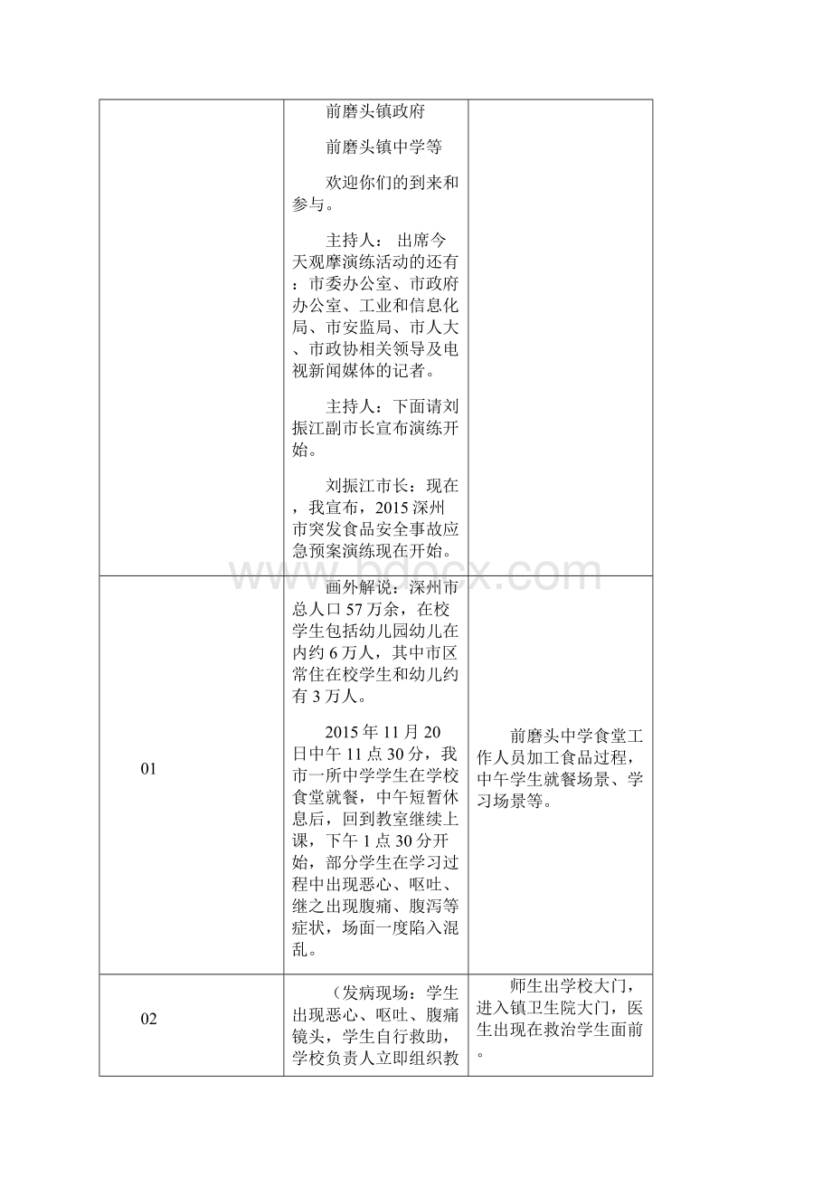 修改IV级突发食品安全事故应急预案演练脚本分解.docx_第3页