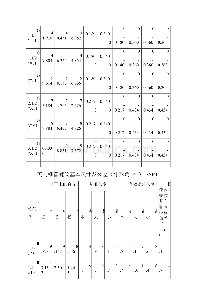 精品螺纹基本尺寸对照表43967.docx_第2页