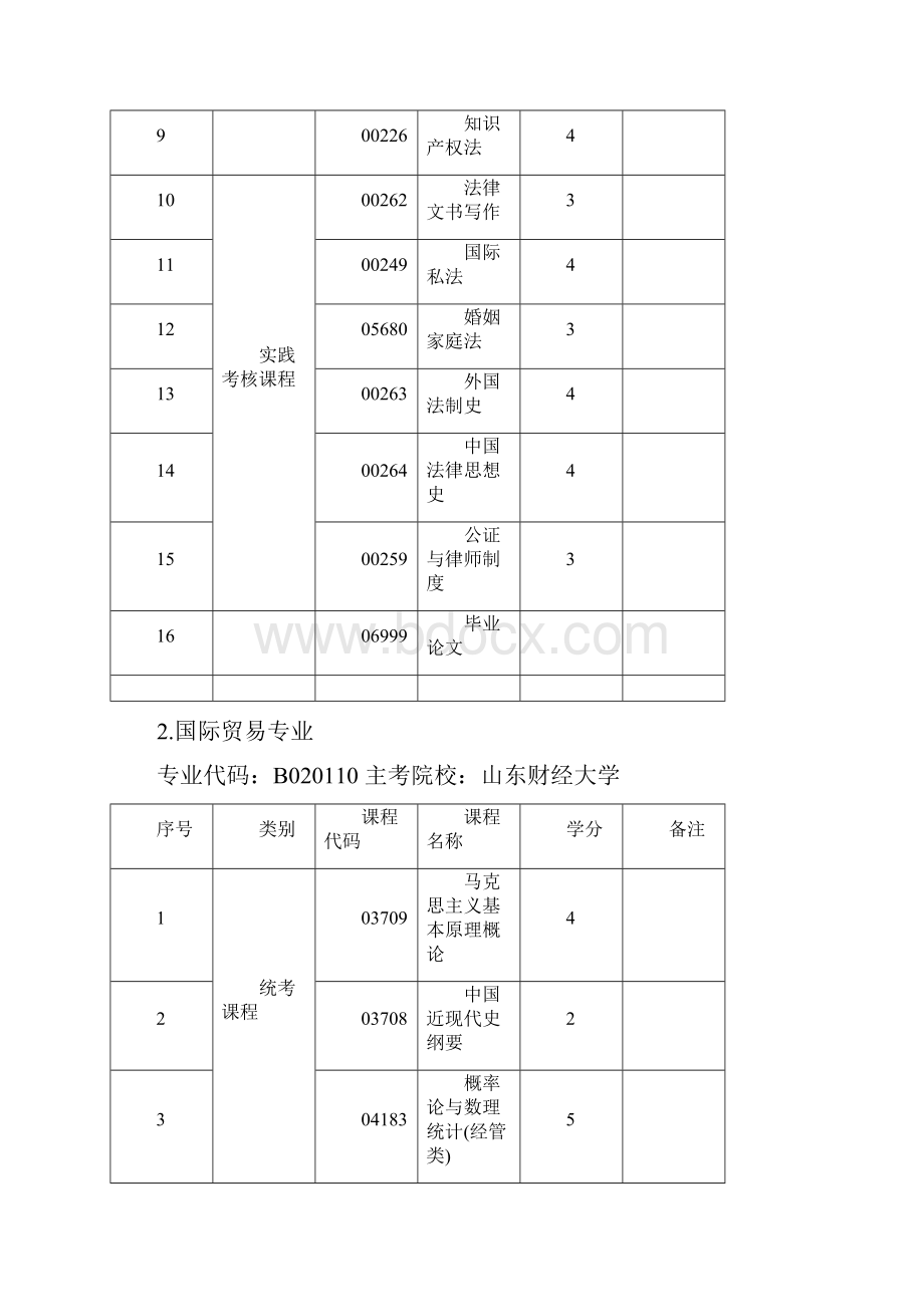 山东高等教育自学考试.docx_第2页