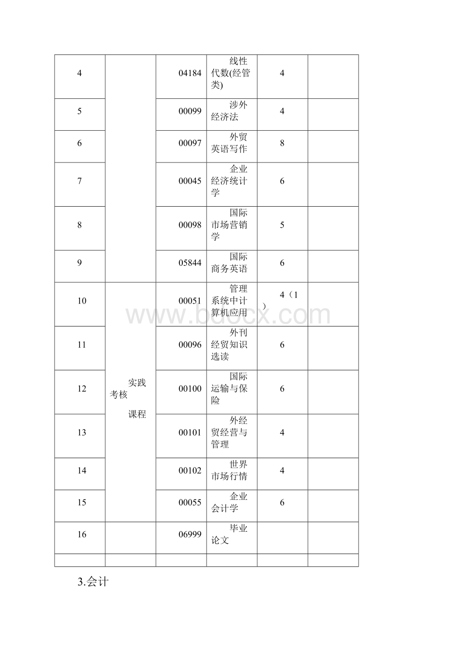 山东高等教育自学考试.docx_第3页