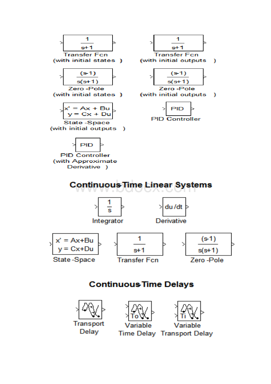 Matlabsimulink常用库.docx_第2页