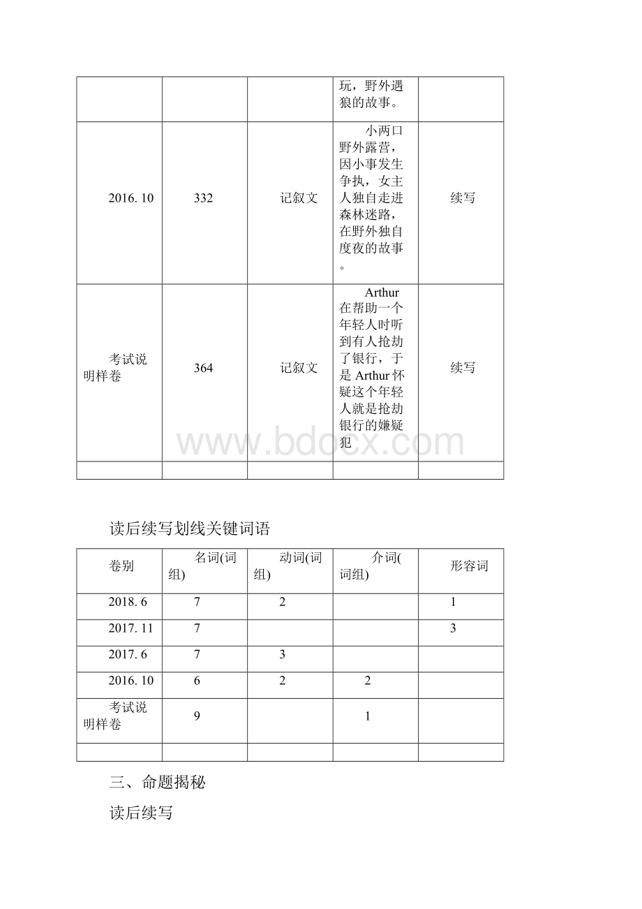 读后续写和概要写作讲义 读后续写考情分析和真题讲解.docx_第2页