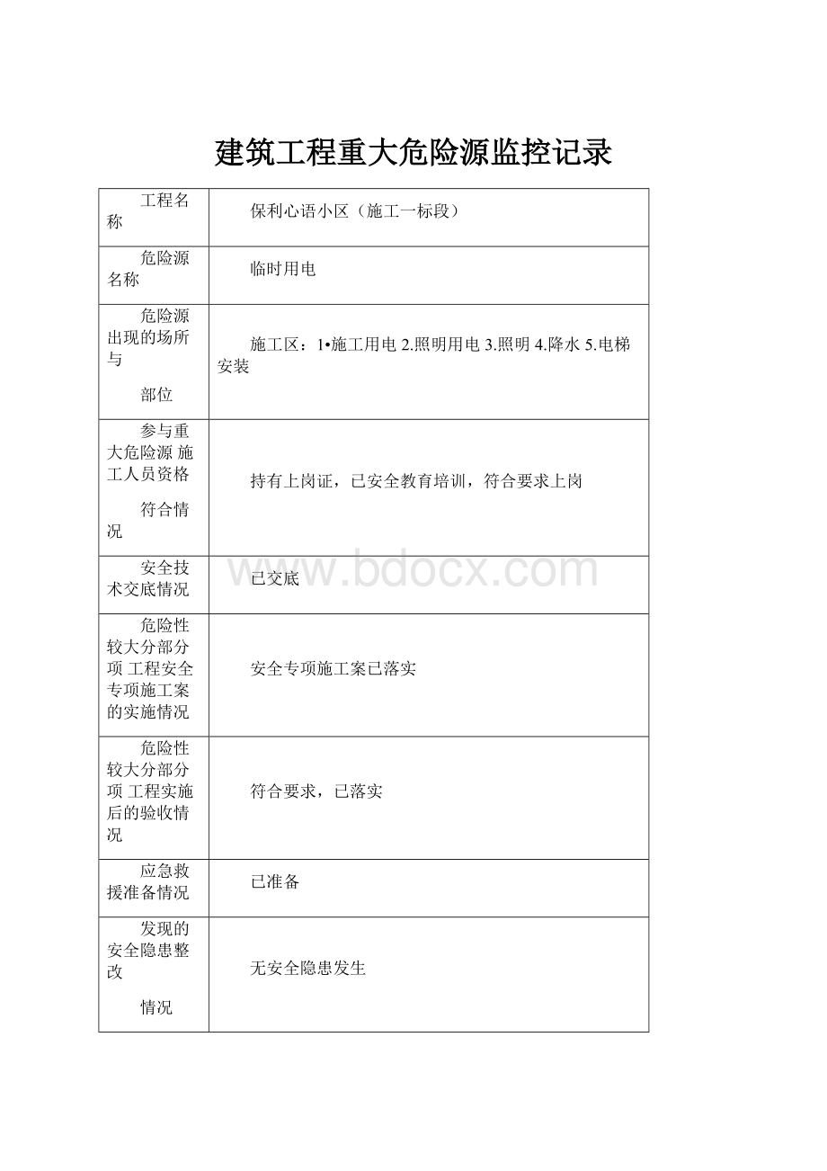 建筑工程重大危险源监控记录.docx_第1页