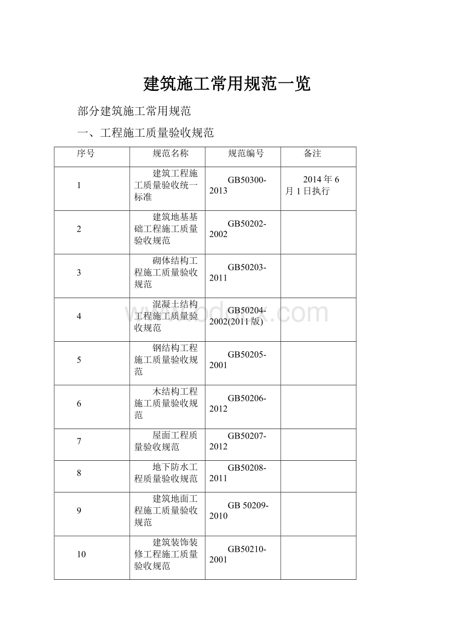 建筑施工常用规范一览.docx_第1页