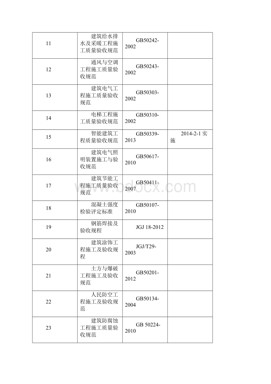 建筑施工常用规范一览.docx_第2页