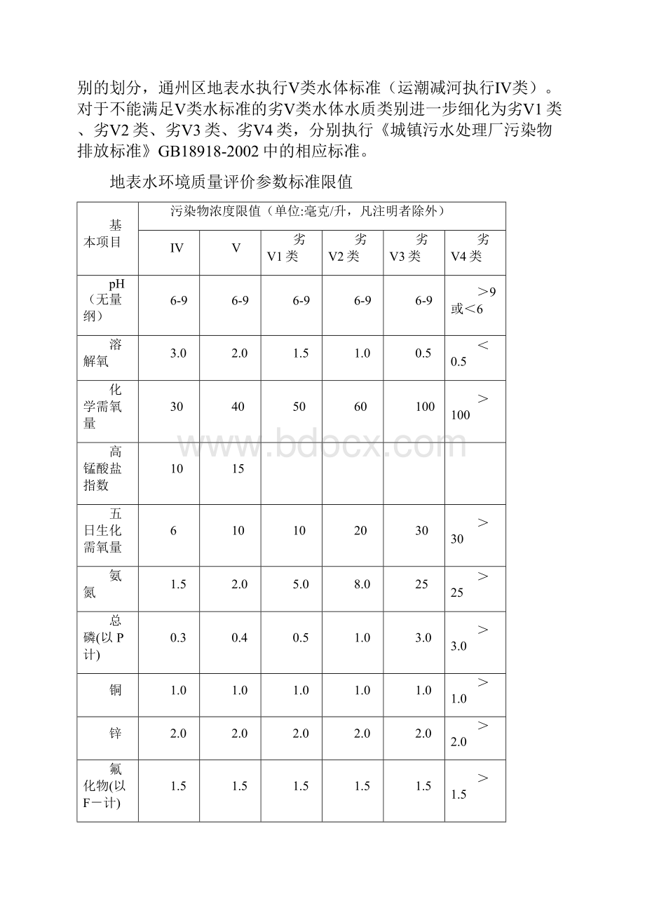 通州区水质分析4.docx_第2页