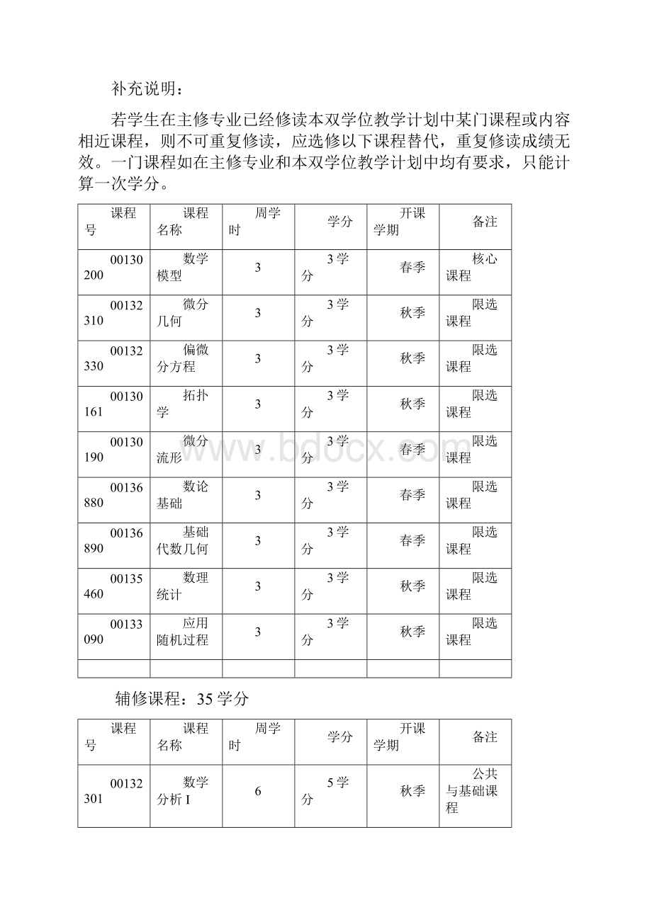 最新版北京大学数学科学学院.docx_第3页